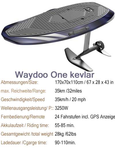 E-Foil waydoo flyer one Kevlar/Carbon